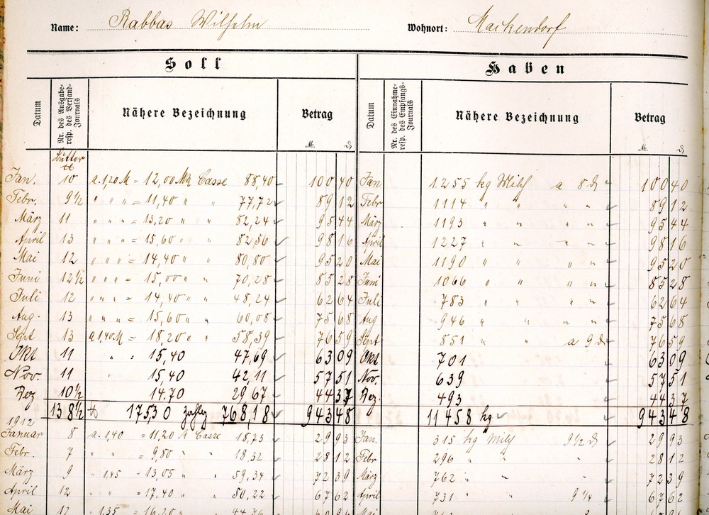 Molkerei Mackendorf Hauptbuch 1911 17 141