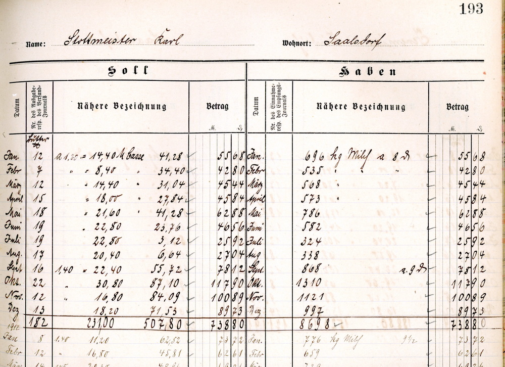 Molkerei Mackendorf Hauptbuch 1911 17 17.1jpg