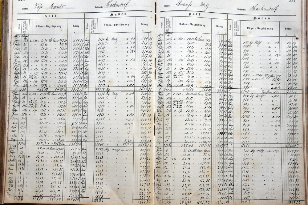 Molkerei Mackendorf Hauptbuch 1911 17 2