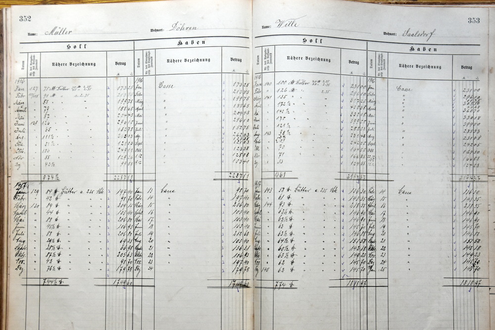 Molkerei Mackendorf Hauptbuch 1911 17 9